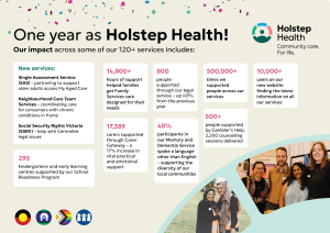 Graphic of the impact of Holstep Health - percentages and words